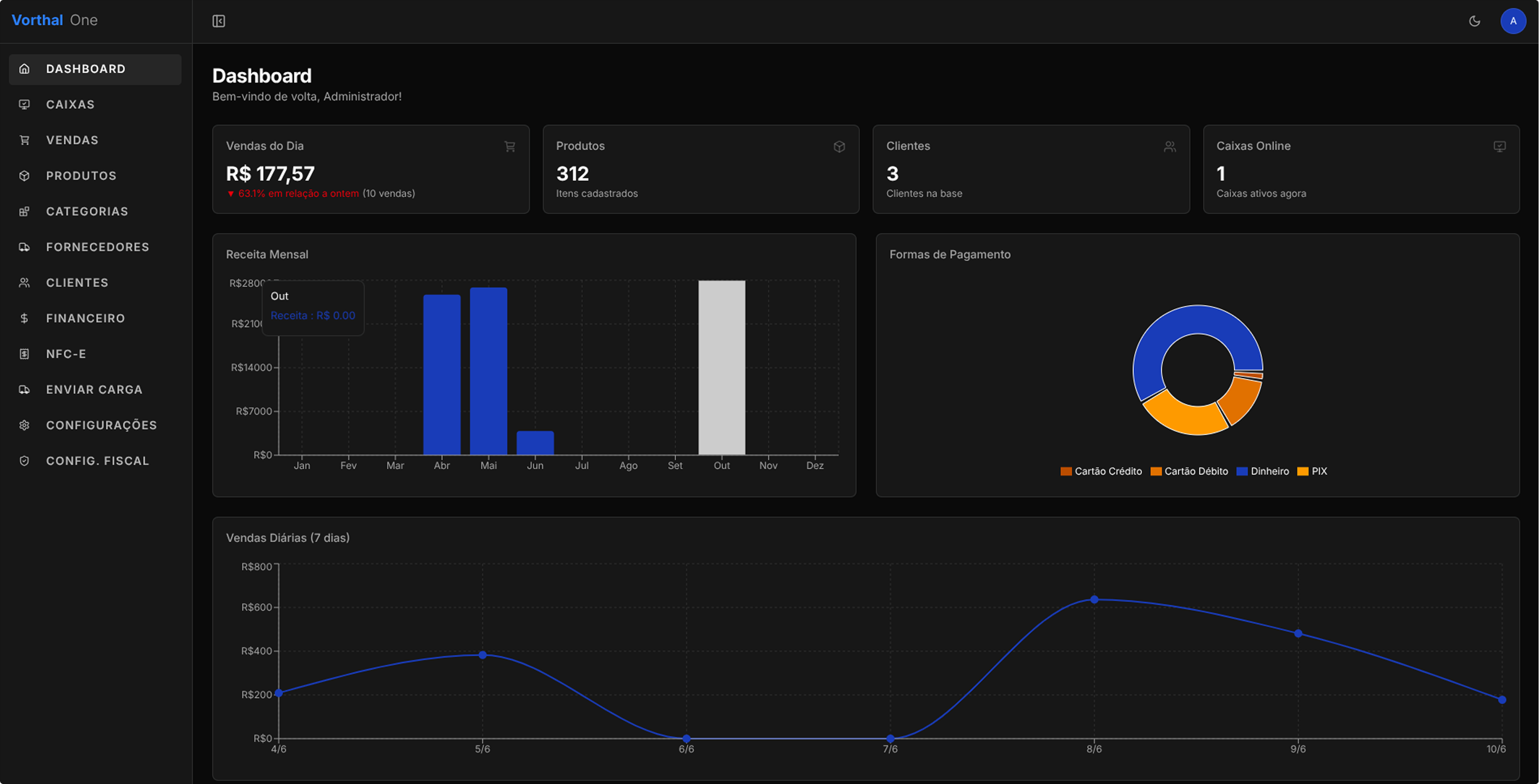 Dashboard do Tenant Vorthal